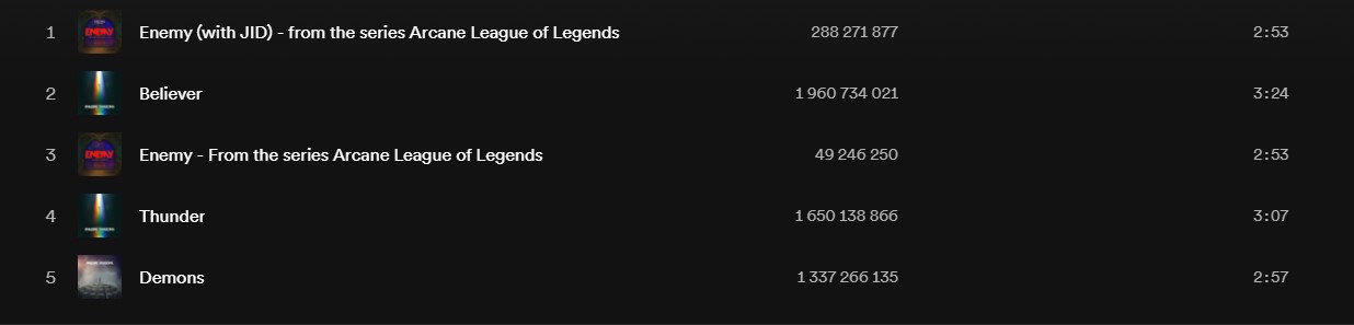 Free Spotify Download